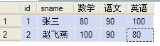 Oracle的數(shù)據(jù)表中行轉(zhuǎn)列與列轉(zhuǎn)行的操作實例講解 Oracle的數(shù)據(jù)表中行轉(zhuǎn)列與列轉(zhuǎn)行的操作實例講解