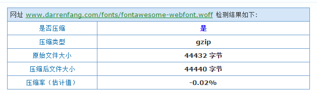 woff字體壓縮效果 woff字體壓縮效果
