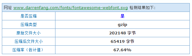 svg字體壓縮效果 svg字體壓縮效果