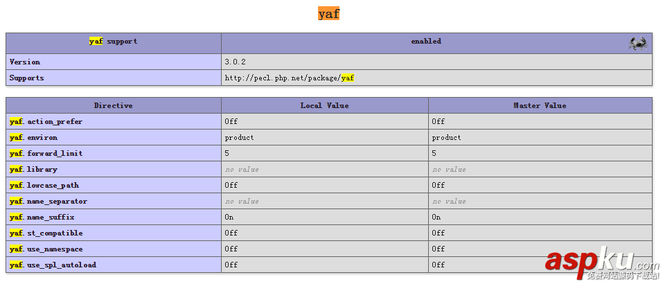 ubuntu14.04LTS安裝nginx+mariaDB+php7+YAF的方法 ubuntu14.04LTS,安裝,nginx,mariaDB,php7,YAF