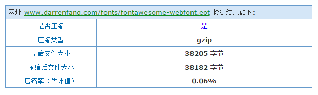 eot字體壓縮效果 eot字體壓縮效果