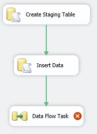 SSIS,延遲驗證