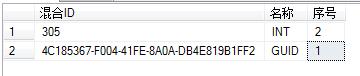 SQL Server,數(shù)據(jù)類型轉(zhuǎn)換