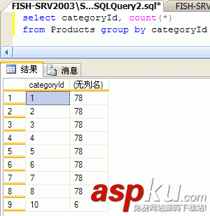 深入分析SqlServer查詢計(jì)劃