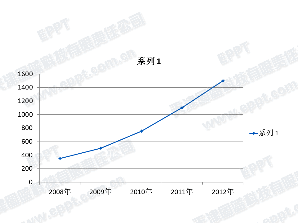 PPT制作折線(xiàn)圖003