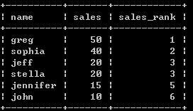 SQL查詢排名函數(shù)實(shí)例 SQL,查詢,排名