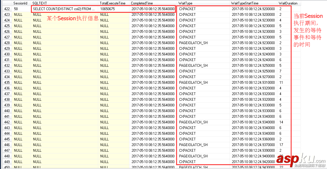 sql獲取session等待信息,sql2016級別等待信息