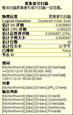 深入分析SqlServer查詢計(jì)劃