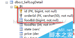 SQL,性能優(yōu)化