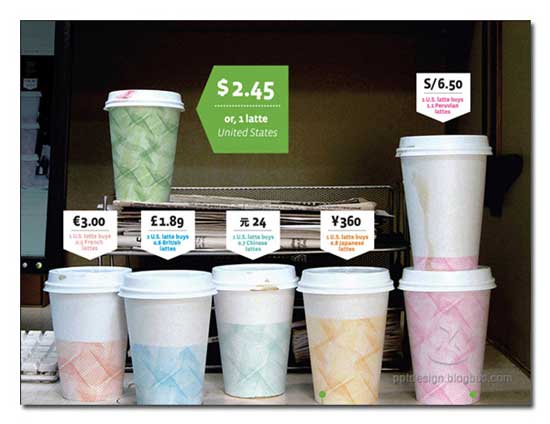 PPT設(shè)計(jì)的三個(gè)問題