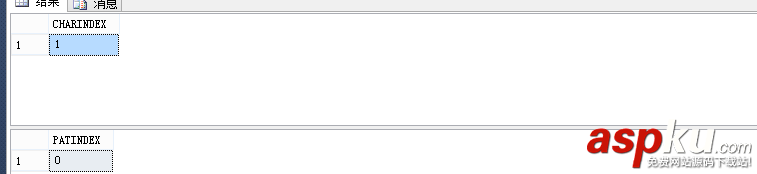 sqlserver,數據類型