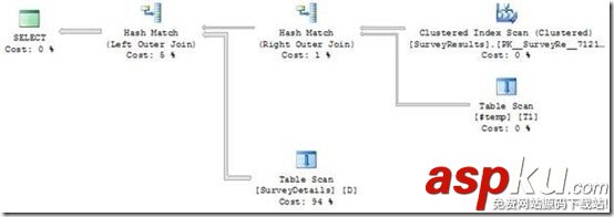 淺析SQL Server中的執(zhí)行計(jì)劃緩存(上)