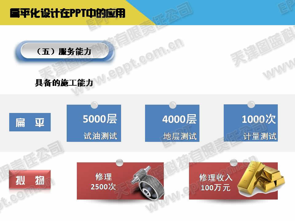 扁平化設計PPT-PPT模板