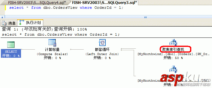 深入分析SqlServer查詢計(jì)劃