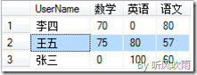SQL Server 動態行轉列（參數化表名、分組列、行轉列字段、字段