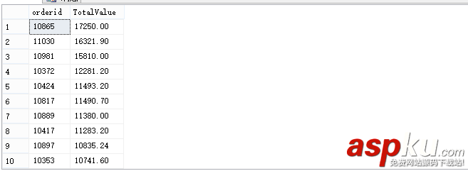 sqlserver,簡單查詢