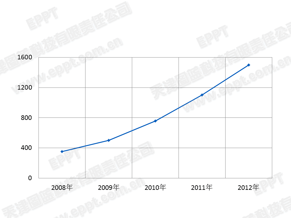 PPT制作折線(xiàn)圖009