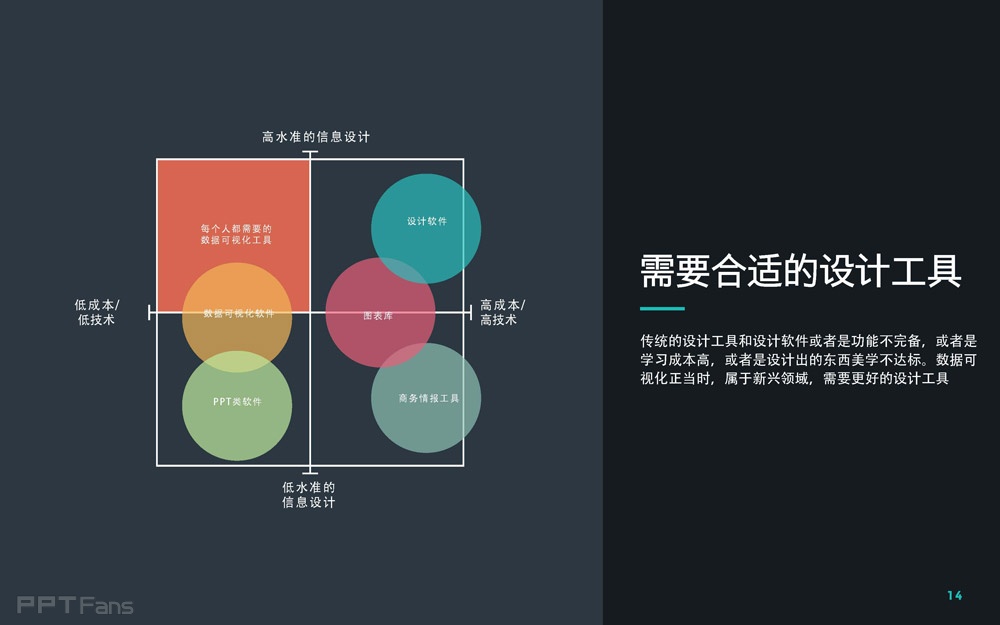 數據可視化設計在PPT中的運用