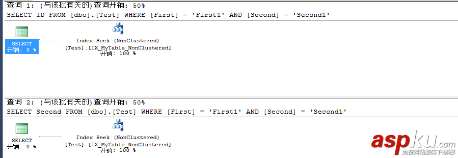 淺析SQL Server 聚焦索引對非聚集索引的影響 sql,server,聚焦索引,非聚集索引