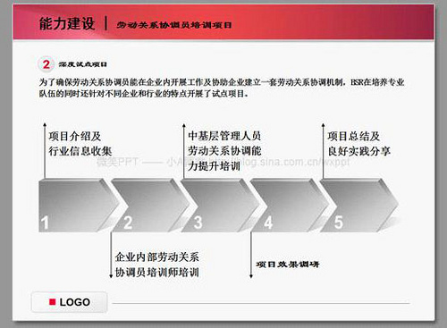 如何制作PPT教程之字體篇 武林網教程