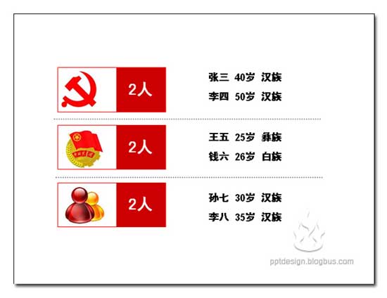 PPT設(shè)計(jì)的三個(gè)問題