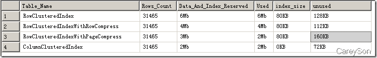 揭秘SQL Server 2014有哪些新特性(3)-可更新列存儲聚集索引