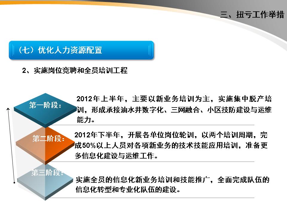 EPPT 模板更新 案例5：文字可以分成三個段落進行表述。