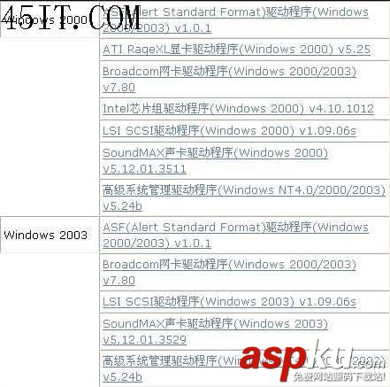 實(shí)戰(zhàn)無(wú)資料x(chóng)225服務(wù)器系統(tǒng)安裝(圖) 實(shí)戰(zhàn)無(wú)資料x(chóng)225服務(wù)器系統(tǒng)安裝(圖)