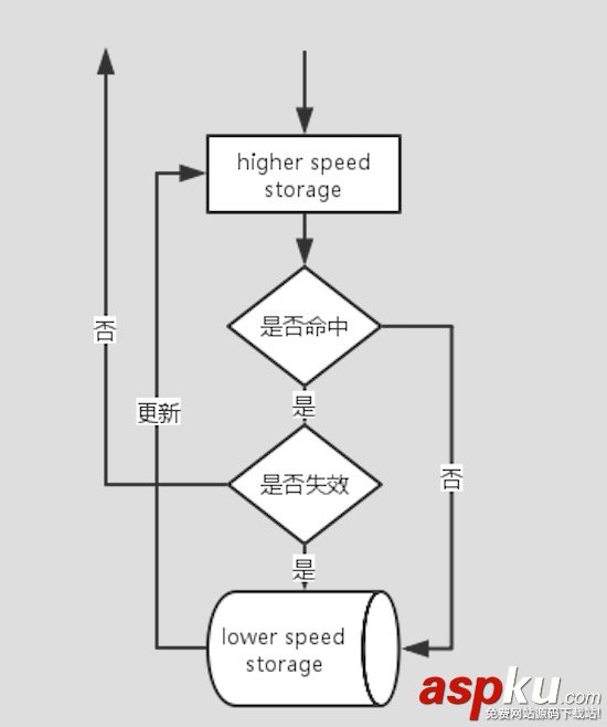 Memcached,分布式,緩存