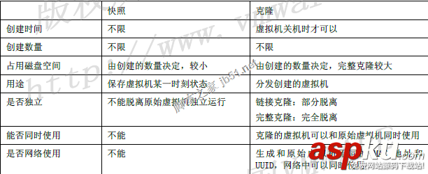 虛擬化之VMware Workstation 10.0.x安裝教程(圖文) VMware,Workstation