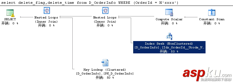 MyBatis自動生成Where語句 mybatis,生成where語句