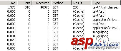 網(wǎng)站前端的性能優(yōu)化與測(cè)試——內(nèi)容過(guò)期