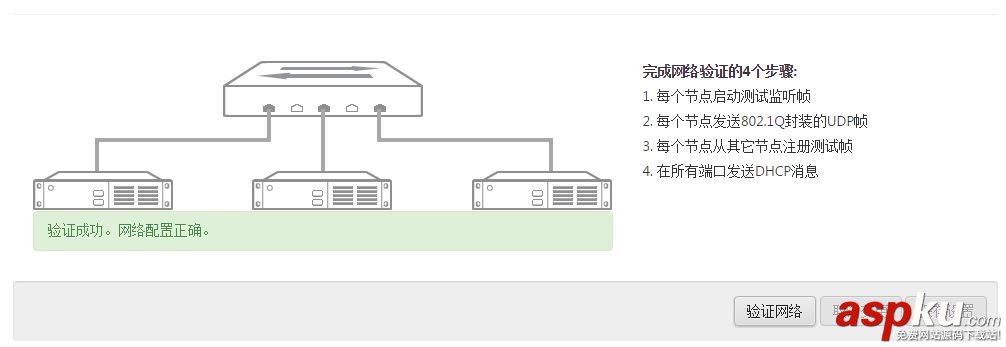 Fuel快速安裝OpenStack圖文教程 Fuel,OpenStack