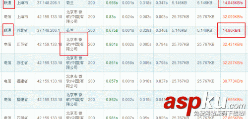 如何搭建自己CDN服務器(LuManager) CDN服務器,LuManager