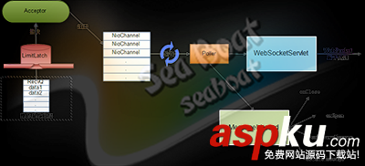 Tomcat實現WebSocket的方法 tomcat,websocket