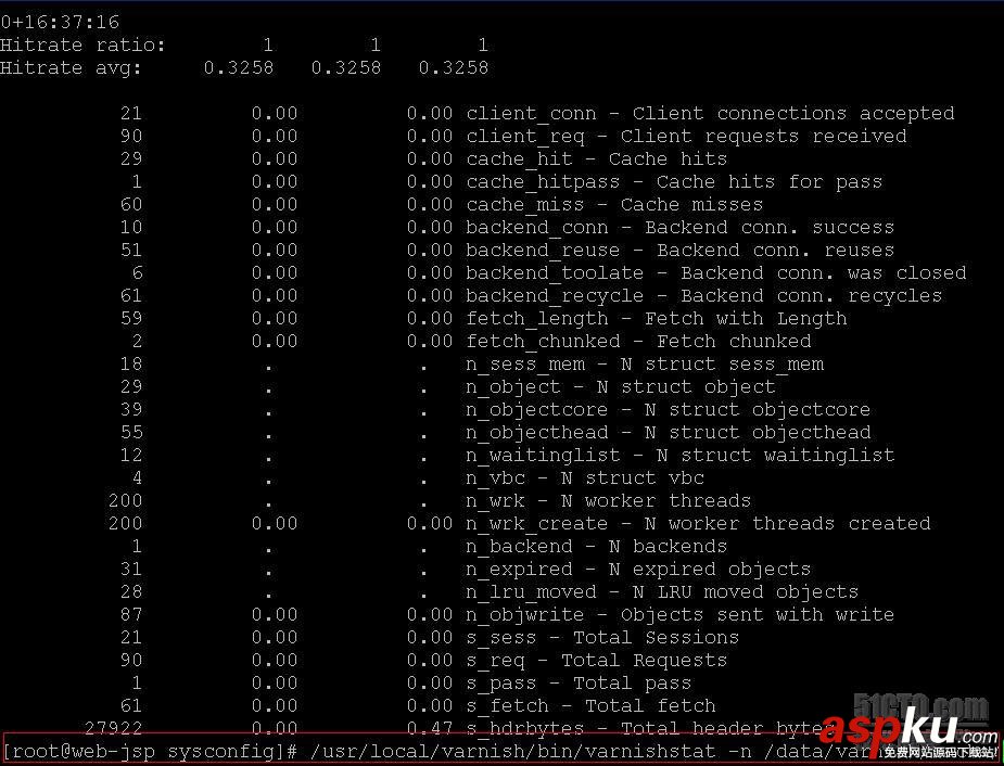 高性能HTTP加速器Varnish-3.0.3搭建、配置及優化步驟 高性能HTTP加速器Varnish-3.0.3搭建、配置及優化步驟