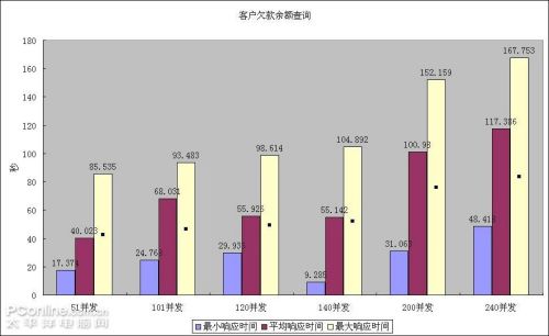 Windows Server 2008虛擬機ERP壓力測試 Windows Server 2008虛擬機ERP壓力測試