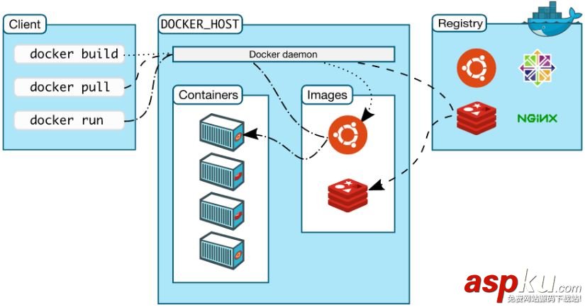 理解Docker(1):Docker安裝和基礎用法詳細介紹 docker用法,docker安裝,ubuntu,docker,安裝