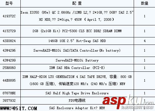IBM System x3350服務器常見問題解答 IBM System x3350服務器常見問題解答