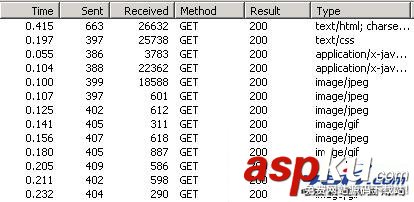 網(wǎng)站前端的性能優(yōu)化與測(cè)試——內(nèi)容過(guò)期
