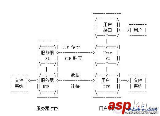 FTP是什么 ftp服務(wù)器是什么 FTP是什么 ftp服務(wù)器是什么