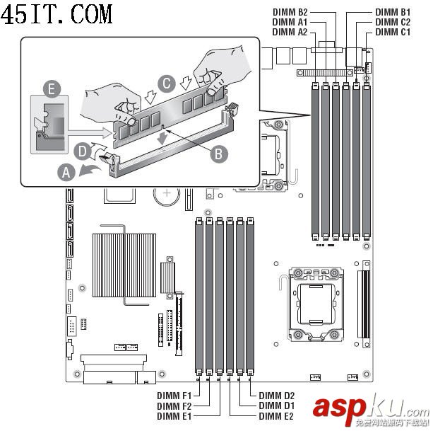 R525 G2服務器的內存DIMM安裝配置和內存插槽分布