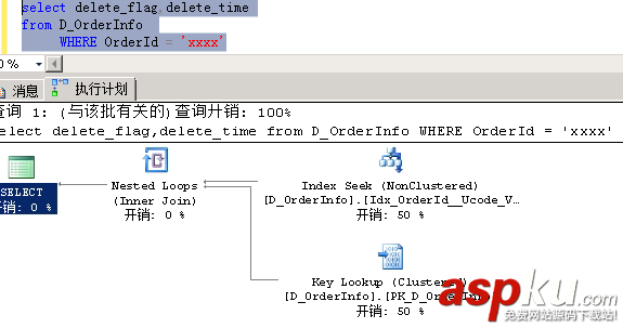MyBatis自動生成Where語句 mybatis,生成where語句