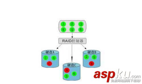 RAID熟透了 磁盤冗余陣列技術解析 RAID熟透了 磁盤冗余陣列技術解析