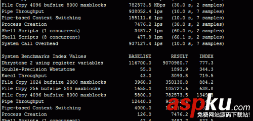 LuManager VPS主機控制面板安裝和Eduvps免費VPS測評 LuManager,VPS主機,控制面板,Eduvps,免費VPS