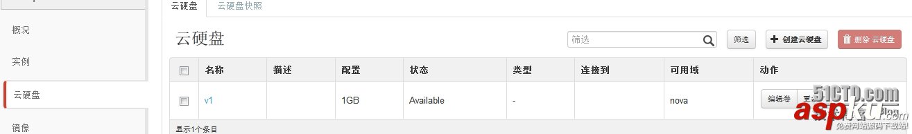 一步一步教你安裝openstack(圖文) openstack