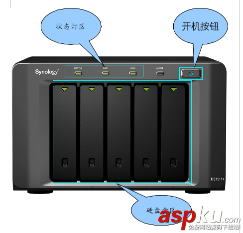 NAS(synology 群暉)首次使用教程 NAS(synology 群暉)首次使用教程