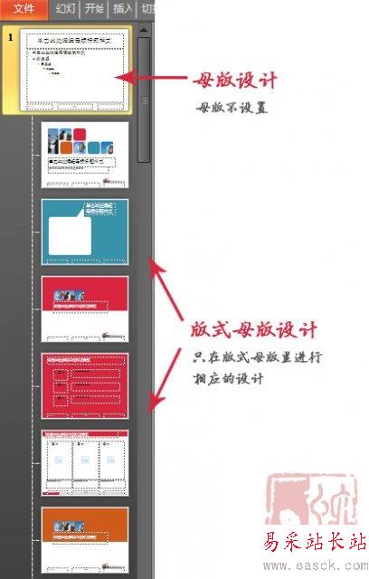 每個內(nèi)頁母版命名