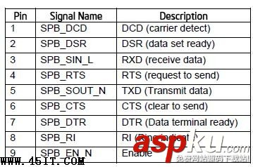 R525 G2機(jī)器 RJ-45串口轉(zhuǎn)接線針腳定義
