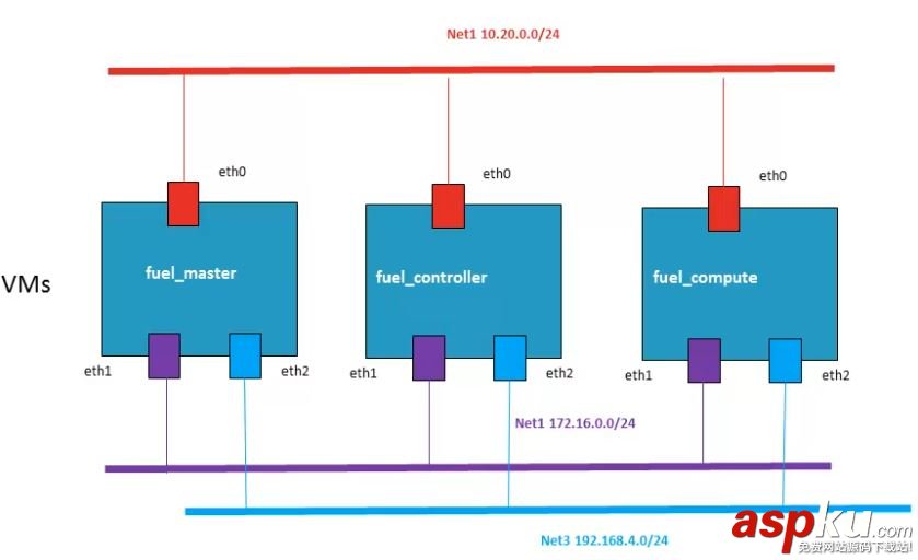 Fuel快速安裝OpenStack圖文教程 Fuel,OpenStack